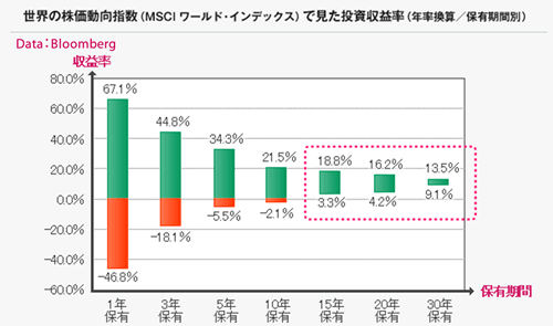 ポートフォリオ